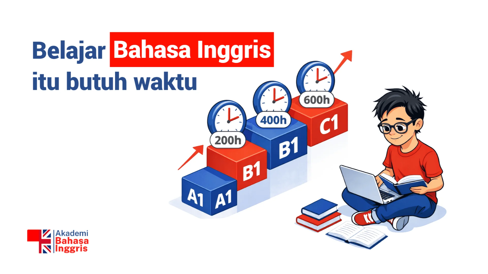 Belajar Bahasa Inggris itu memerlukan waktu dan konsistensi.