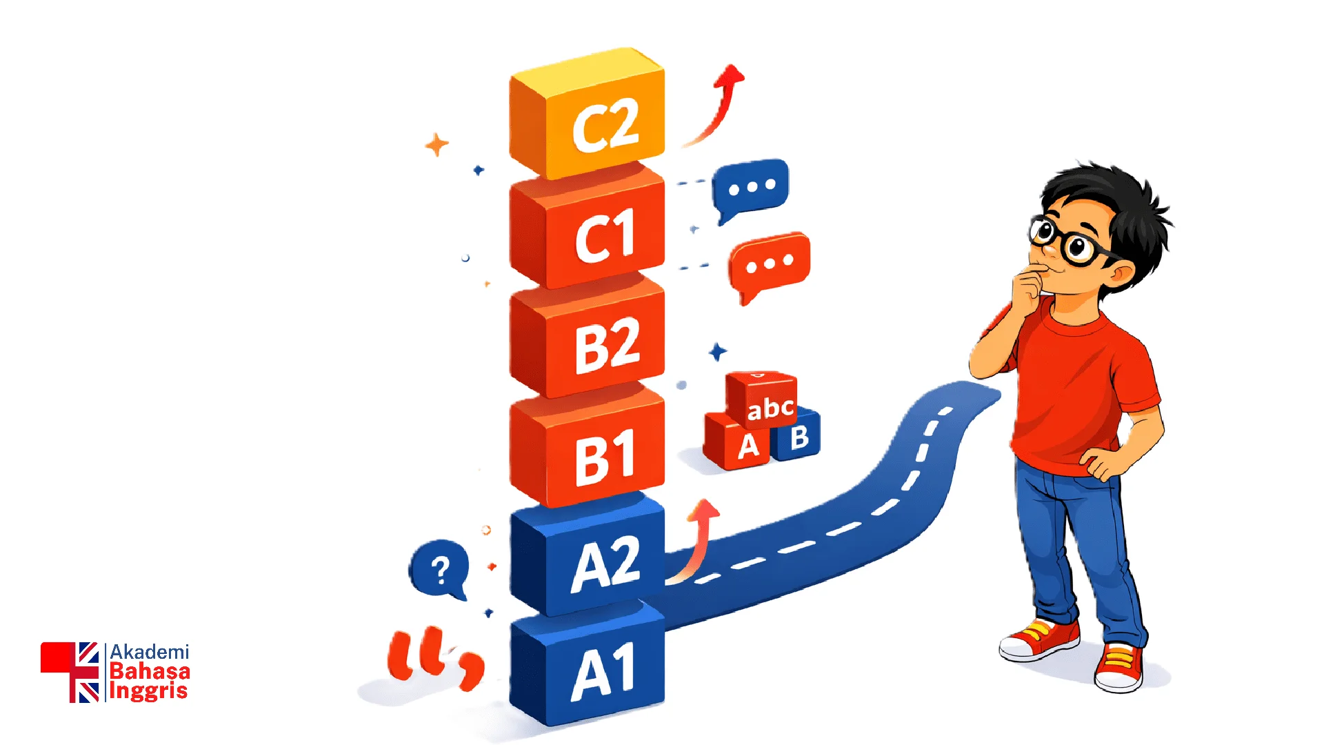 CEFR (Common European Framework of Reference for Languages) adalah standar internasional untuk mengukur kemampuan bahasa asing, yang terbagi menjadi enam level: A1-A2 (Dasar/Basic), B1-B2 (Menengah/Independent), dan C1-C2 (Mahir/Proficient). Ini mencakup keterampilan mendengar, berbicara, membaca, dan menulis secara komprehensif