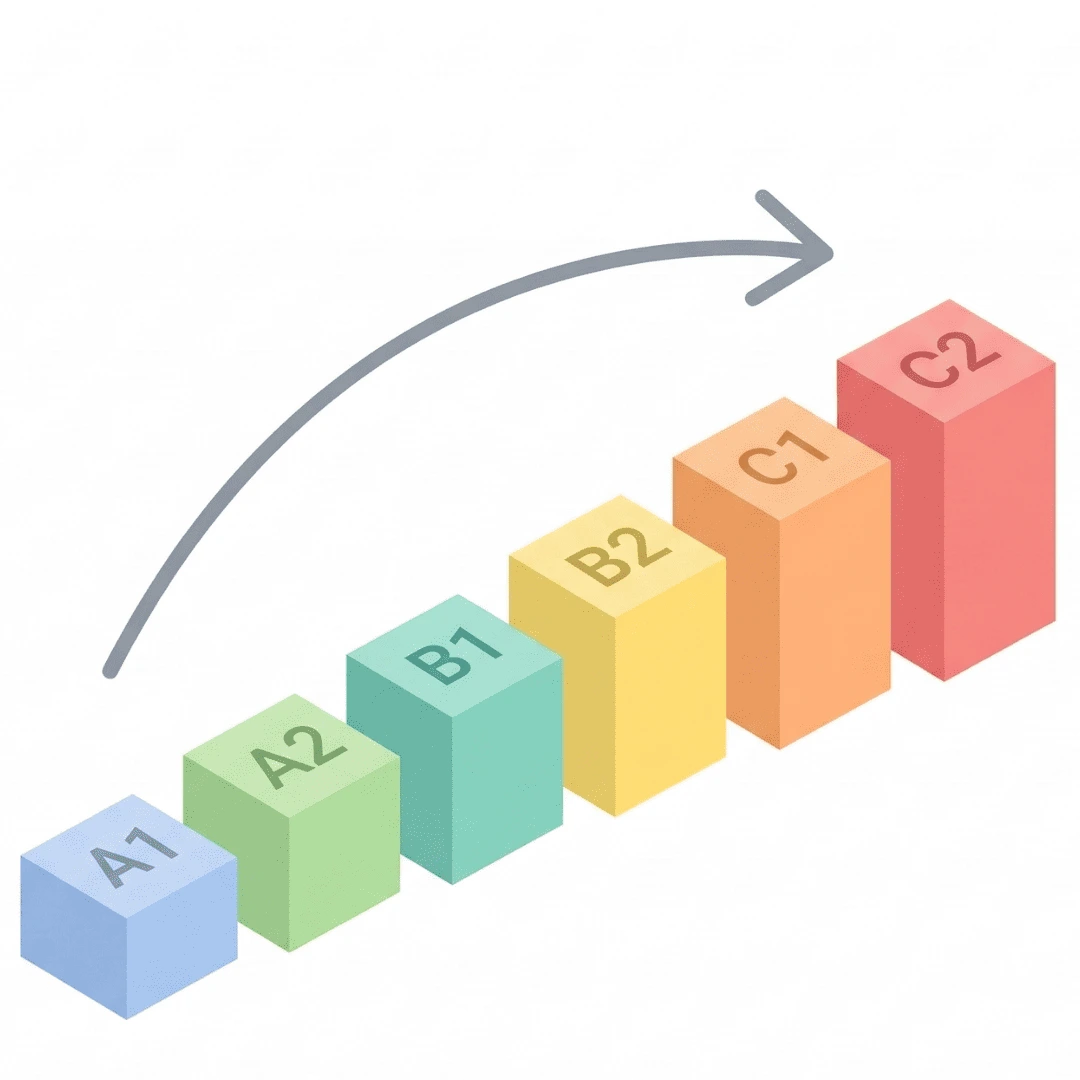Menggunakan standar internasional CEFR.